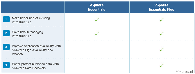 VMware: vSphere 4.1 license editions
